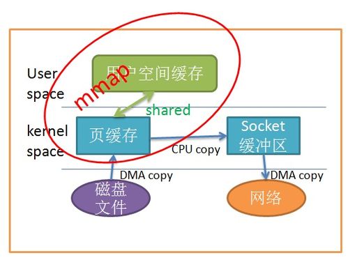 JVM內(nèi)存管理與數(shù)據(jù)處理及存儲支持服務(wù)詳解